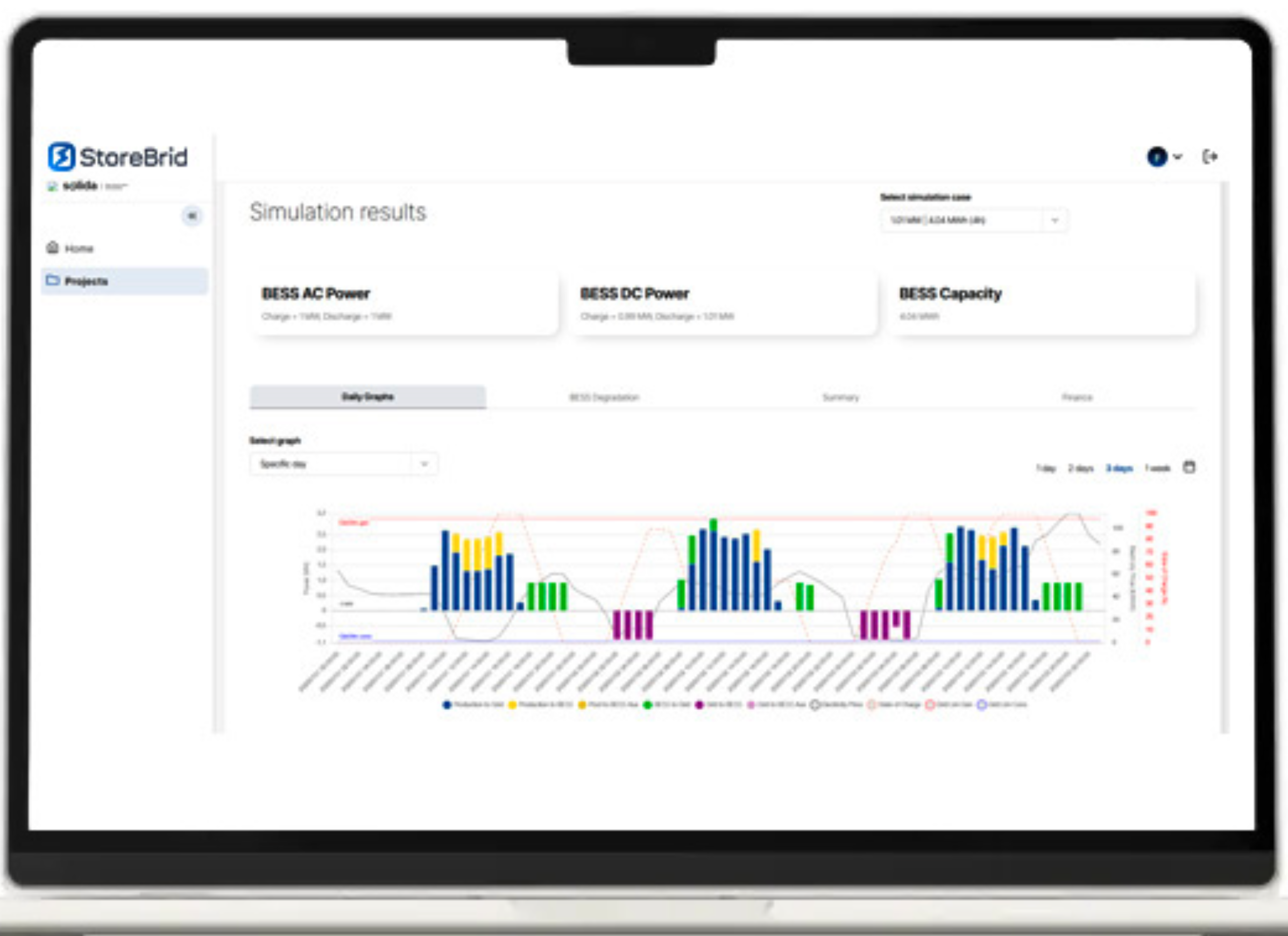 A digital dashboard showing battery storage performance metrics and financial IRR projections for a solar hybrid plant.