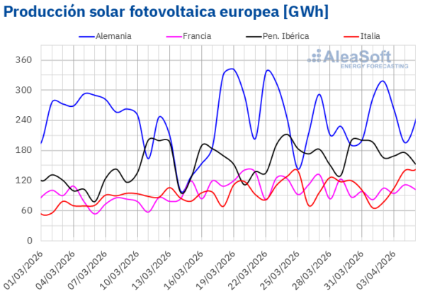 A graph showing volatile European electricity prices with dramatic peaks and troughs