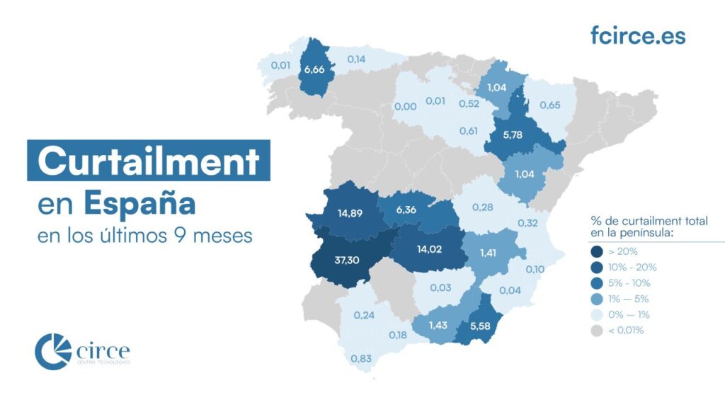 A grid connection substation on a solar farm in central Spain during golden hour.