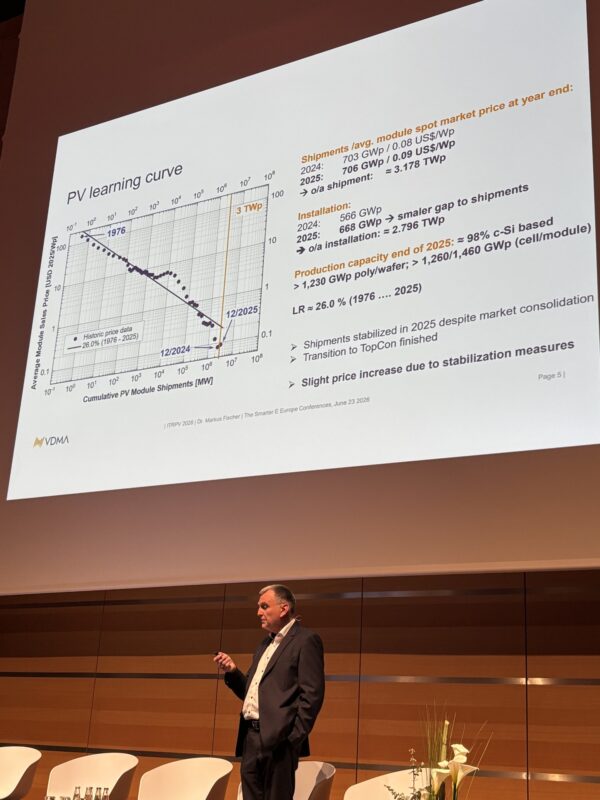 A line graph showing the historical price drop of solar PV modules according to ITRPV data.