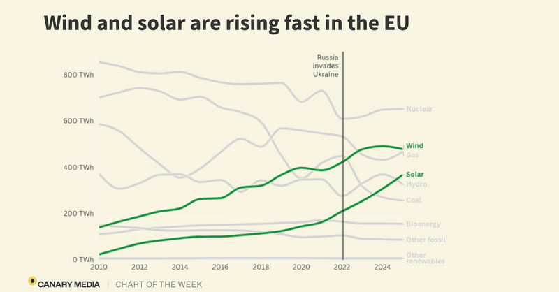 A technician installing solar panels on a residential rooftop under a bright blue sky.