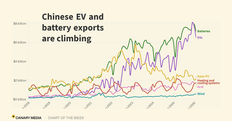 Aerial view of massive solar module storage facility in a European shipping port