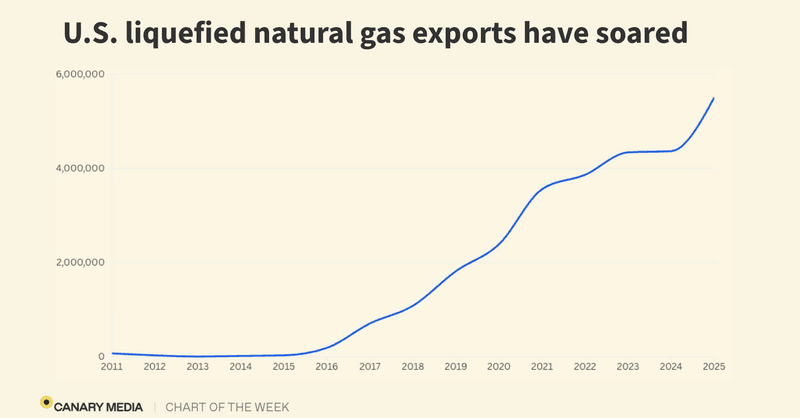 A digital visualization showing a solar panel system connected to a battery storage unit.