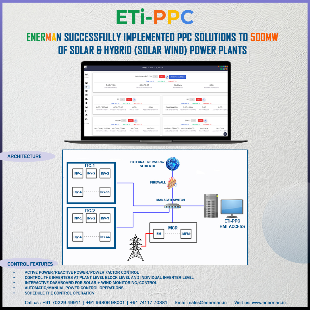 Technical schematic of a Power Plant Controller (PPC) managing solar, storage, and grid interactions.
