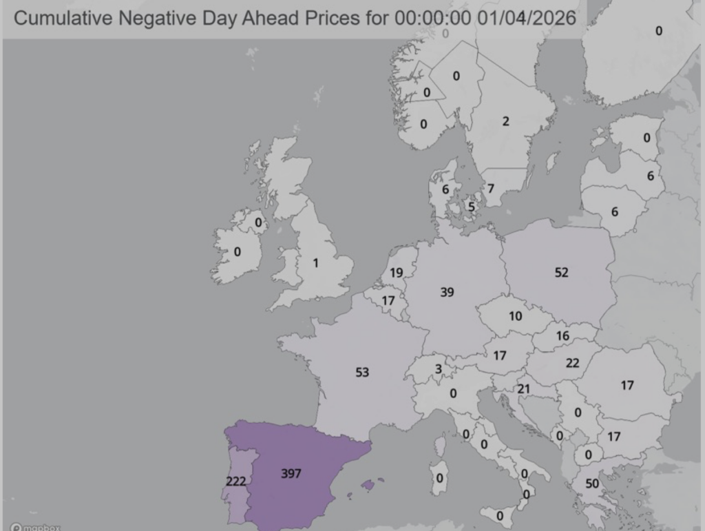 A digital power price chart showing a sharp drop into negative territory on a Spanish monitor.