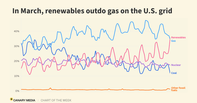 A modern solar panel array on a residential rooftop under a clear blue sky