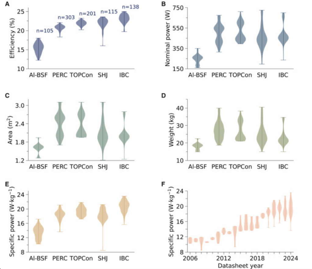 Close-up of a modern, thin-film lightweight solar panel being installed on a commercial roof.