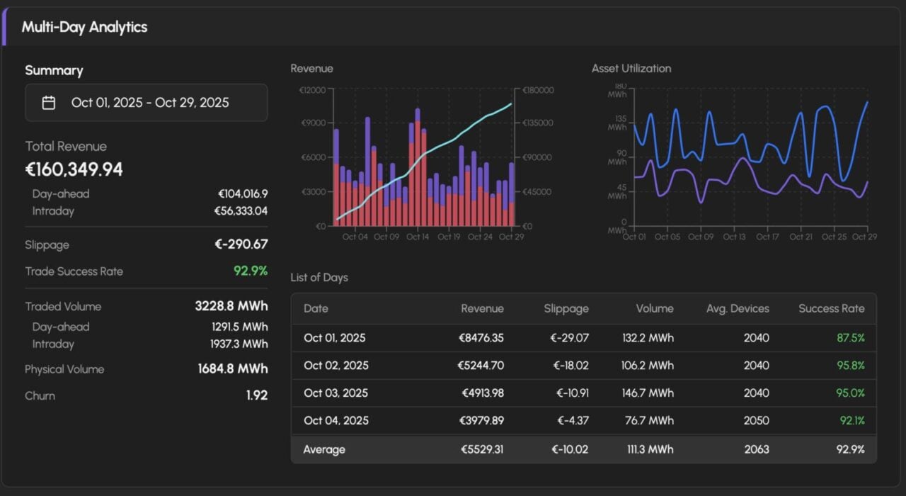 A modern residential home with solar panels and a smart home battery storage system