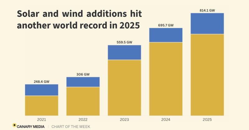 A vast field of modern solar panels under a clear blue sky