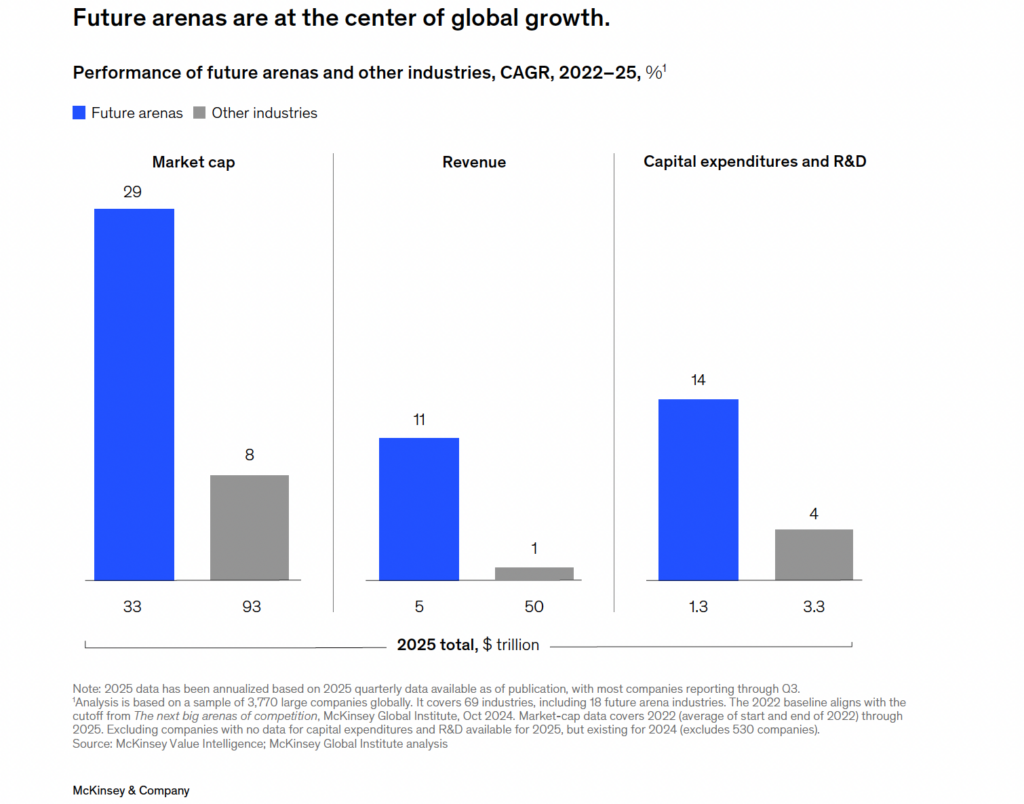Graphic showing projected growth of global energy storage industry with European map overlay