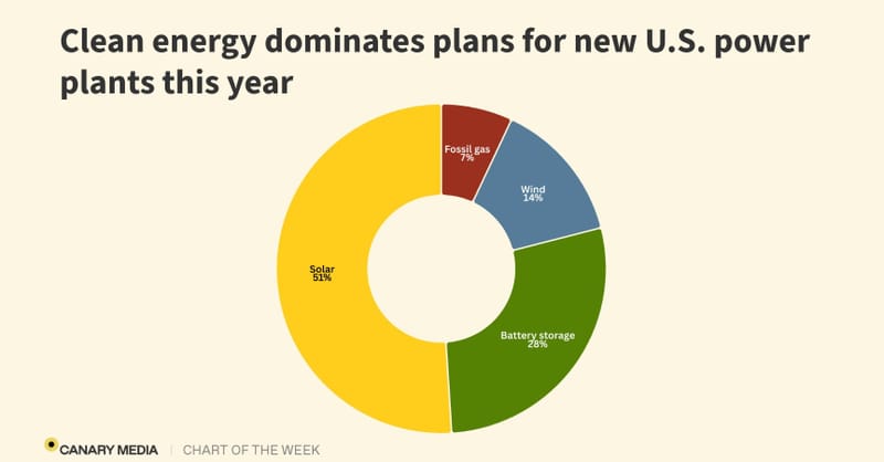 A massive utility-scale solar farm installation under a bright clear blue sky.