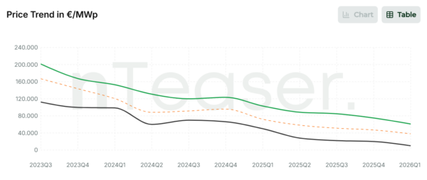 A vast solar farm in the Spanish countryside under a bright blue sky