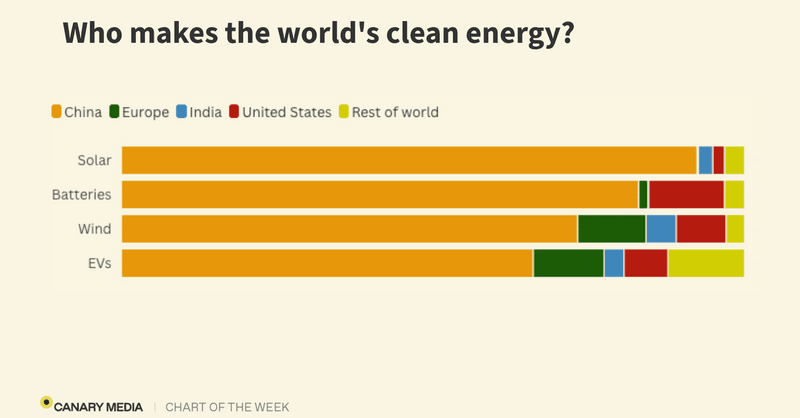 A vast field of solar panels stretching to the horizon under a clear blue sky