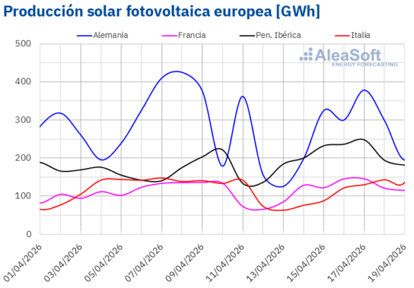 A grid monitoring dashboard showing high solar injection with plummeting wholesale electricity spot prices.